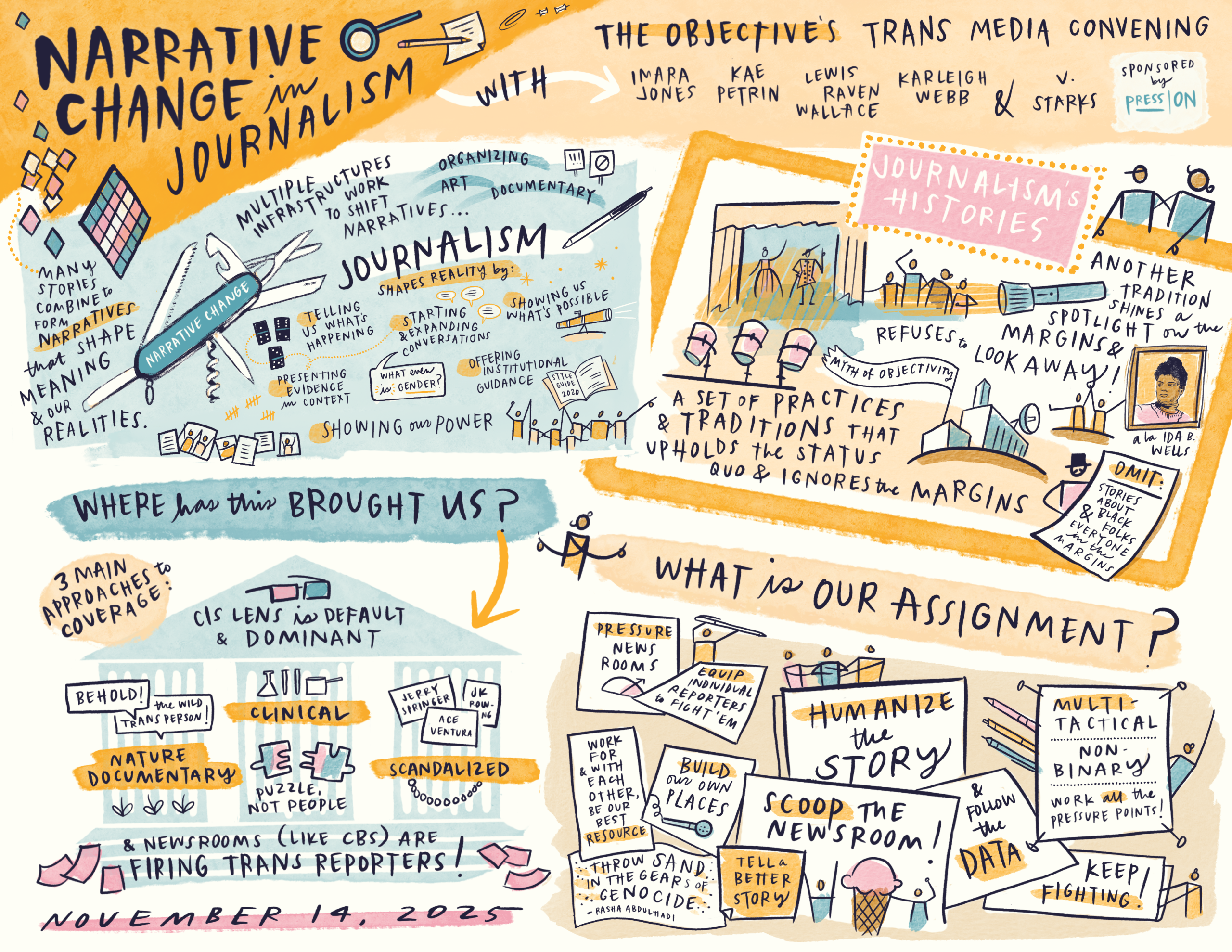Graphic recording of The Objective’s Trans Media Convening panel, Narrative Change in Journalism. Top left section, below heading that says Narrative Change in Journalism: A swiss army knife that says “narrative change.” Many stories combine to form narratives that shape meaning and our realities. Multiple infrastructures work to shift narratives: Organizing, art, documentary. Journalism shapes reality by: telling us what’s happening, starting and expanding conversations (thought bubble that says “What even is gender?”), showing us what’s possible, presenting evidence in context, offering institutional guidance, and showing our power. Top right section: Journalism’s histories: A set of practices & traditions that upholds the status quo & ignores the margins. Omit: Stories about Black folks and everyone on the margins. A news station has a flag that says “myth of objectivity.” Another tradition shines a spotlight on the margins & refuses to look away! A la Ida B. Wells. A portrait of Ida B. Wells is shown. Bottom left section: Where has this brought us? 3 main approaches to coverage: 3D glasses with one pink lens and one blue lens. Cis lens is default and dominant: Nature documentary (behold the wild trans person), clinical (puzzle, not people), and scandalized (e.g. Jerry Springer, Ace Ventura, JK Rowling) & newsrooms (like CBS) are firing trans reporters. Below right section: What is our assignment? Pressure newsrooms, equip individual reporters to fight ‘em, humanize the story, multi-tactical, non-binary — work all the precious points & follow the data. Scoop the newsroom, tell a better story, work with & for each other, be our best resource. Build our own places. “Throw sand in the gears of genocide.” -Rasha Abdulhadi. Keep fighting!